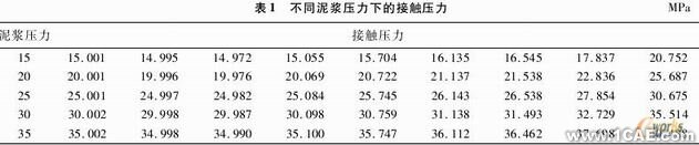 密封失效分析與結(jié)構(gòu)改進(jìn)ansys workbanch圖片4