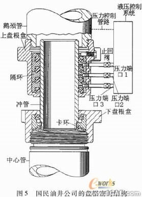 密封失效分析與結(jié)構(gòu)改進(jìn)ansys workbanch圖片6