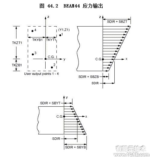 Ansys Beam單元詳解——BEAM44(一)ansys workbanch圖片2