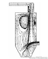 ANSYS中的計(jì)算流體力學(xué)軟件Fluent在煙氣脫硫中的應(yīng)用ansys仿真分析圖片4