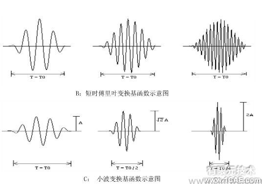 CAE在第三代核電設備國產(chǎn)化中的典型應用案例ansys結果圖圖片2