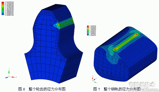 機(jī)構(gòu)的接觸強(qiáng)度分析ansys workbanch圖片2