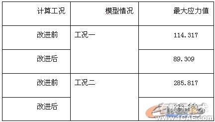 汽車橋殼的有限元分析ansys分析案例圖片8