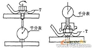 車輪強(qiáng)度試驗有限元仿真ansys workbanch圖片3