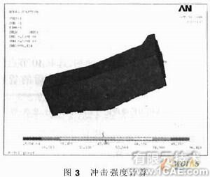 汽車貨箱的有限元強(qiáng)度分析ansys workbanch圖片4