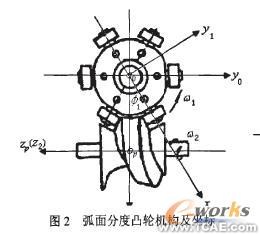 逆向工程的弧面分度凸輪機(jī)構(gòu)三維CADautocad technology圖片2