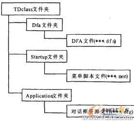 知識工程在麻花鉆三維CAD中的應(yīng)用autocad資料圖片3