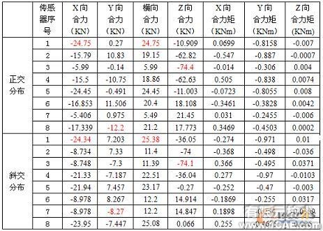 大型三向力限FMD振動(dòng)夾具設(shè)計(jì)autocad案例圖片13