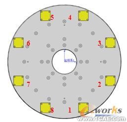 大型三向力限FMD振動(dòng)夾具設(shè)計(jì)autocad technology圖片6