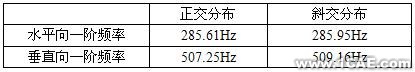 大型三向力限FMD振動(dòng)夾具設(shè)計(jì)autocad technology圖片7