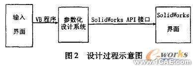 首飾模具CAD系統(tǒng)的設(shè)計(jì)與實(shí)現(xiàn)autocad應(yīng)用技術(shù)圖片圖片2