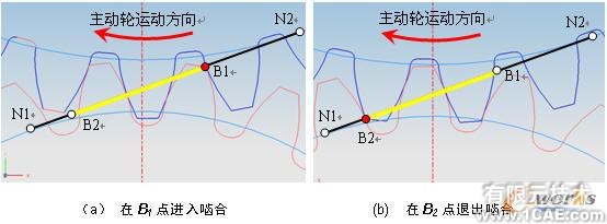 UG NX5的漸開線標準齒廓嚙合仿真autocad technology圖片9