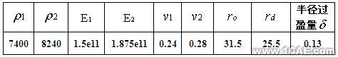 ABAQUS高速永磁電機轉子裝配應力模擬分析+應用技術圖片圖片3