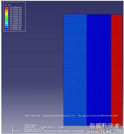 ABAQUS高速永磁電機轉子裝配應力模擬分析+項目圖片圖片33