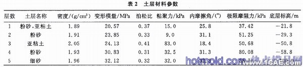 基于ABAQUS的樁側(cè)摩阻力仿真分析+應(yīng)用技術(shù)圖片圖片7