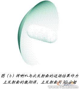 ANSYS對航空器電子產(chǎn)品天線及隱身設(shè)計解決方案+學習資料圖片14