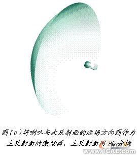 ANSYS對航空器電子產(chǎn)品天線及隱身設(shè)計解決方案+學習資料圖片15