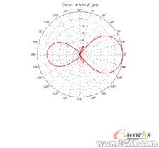 ANSYS對航空器電子產(chǎn)品天線及隱身設(shè)計解決方案+有限元項目服務(wù)資料圖圖片36