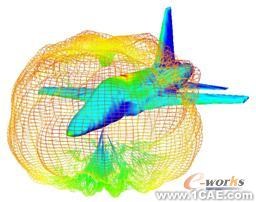 ANSYS對航空器電子產(chǎn)品天線及隱身設(shè)計解決方案+學習資料圖片40