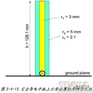 ANSYS對航空器電子產(chǎn)品天線及隱身設(shè)計解決方案+學習資料圖片44