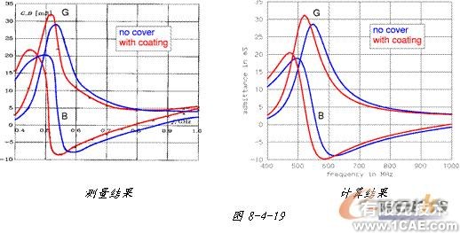 ANSYS對航空器電子產(chǎn)品天線及隱身設(shè)計解決方案+學習資料圖片45