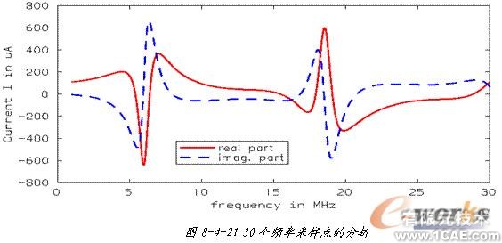 ANSYS對航空器電子產(chǎn)品天線及隱身設(shè)計解決方案+學習資料圖片47