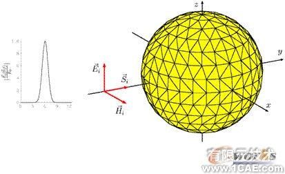 ANSYS對航空器電子產(chǎn)品天線及隱身設(shè)計解決方案+學習資料圖片54