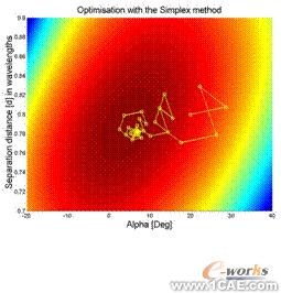 ANSYS對航空器電子產(chǎn)品天線及隱身設(shè)計解決方案+有限元仿真分析相關(guān)圖片圖片57