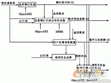 飛機鉚釘件CAD圖庫系統(tǒng)設(shè)計+學(xué)習(xí)資料圖片2