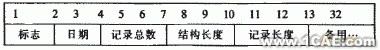 飛機鉚釘件CAD圖庫系統(tǒng)設(shè)計+學(xué)習(xí)資料圖片3