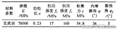 接觸面力學(xué)性能研究及數(shù)值分析+應(yīng)用技術(shù)圖片圖片3