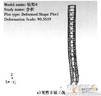 Cosmos/ Works的牙輪鉆機(jī)鉆架結(jié)構(gòu)強(qiáng)度分析+項(xiàng)目圖片圖片11