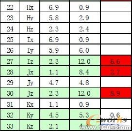 汽車儀表板骨架設(shè)計(jì)中的優(yōu)化分析+項(xiàng)目圖片圖片8