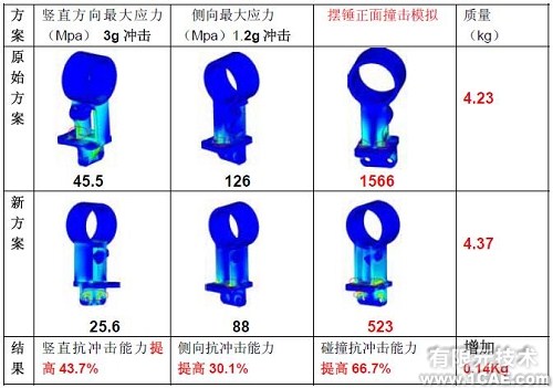 優(yōu)化設(shè)計(jì)在商用車質(zhì)量改進(jìn)中的應(yīng)用+學(xué)習(xí)資料圖片4