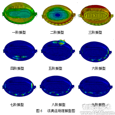 某奧運(yùn)場(chǎng)館結(jié)構(gòu)的靜力及模態(tài)分析+應(yīng)用技術(shù)圖片圖片5