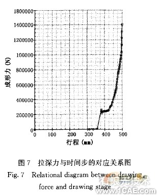 汽車內(nèi)飾加強(qiáng)板沖壓工藝的制定及有限元模擬分析+有限元仿真分析相關(guān)圖片圖片7