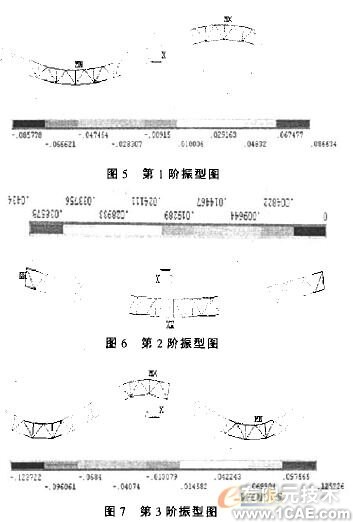 ANSYS在網(wǎng)架結(jié)構(gòu)中的應(yīng)用+應(yīng)用技術(shù)圖片圖片5