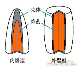 ANSYS在導(dǎo)彈設(shè)計(jì)中的應(yīng)用+培訓(xùn)案例圖片圖片24