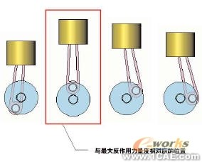 將運動模擬與FEA結合使用有限元分析培訓課程圖片5