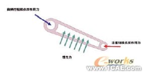 將運動模擬與FEA結合使用有限元分析培訓課程圖片6