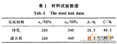 模擬旋壓的數(shù)值仿真方法cfd技術(shù)圖片2