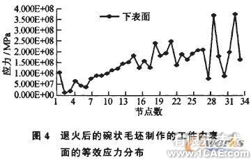 模擬旋壓的數(shù)值仿真方法cfd技術(shù)圖片5