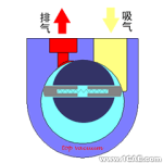 各種各樣的泵及其原理介紹機(jī)械設(shè)計(jì)圖例圖片18