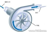 各種各樣的泵及其原理介紹機(jī)械設(shè)計(jì)圖片圖片7