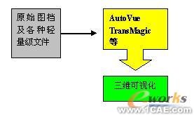 三維可視化 直擊設(shè)計原型proe學(xué)習(xí)資料圖片11