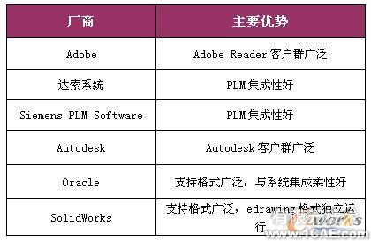 三維可視化 直擊設(shè)計原型proe模型圖圖片5