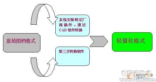 三維可視化 直擊設(shè)計原型proe模型圖圖片6