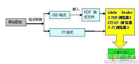 三維可視化 直擊設(shè)計原型proe模型圖圖片7