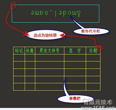 PROE建模及工程圖、格式設(shè)置proe應(yīng)用技術(shù)圖片圖片4