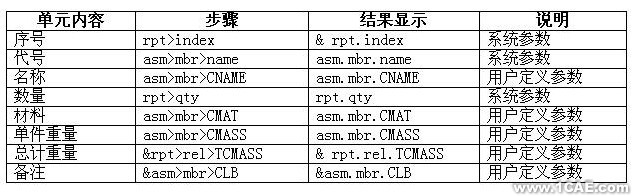 PROE建模及工程圖、格式設(shè)置proe應(yīng)用技術(shù)圖片圖片6